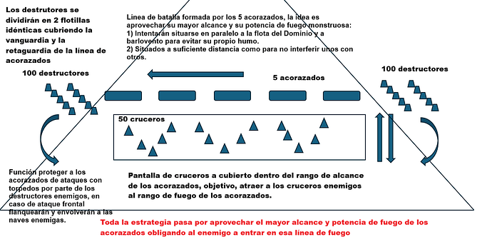 Misión 29,. Rumbo al Sur2